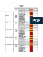 List Dokumen Fajar R.S. Produk Batch Dokumen Status