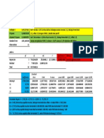 Summary Output