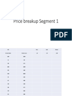 Price breakup for user segments by monthly and annual cost