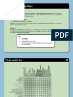 IV Drug Compatibility Chart of selected meds.pdf