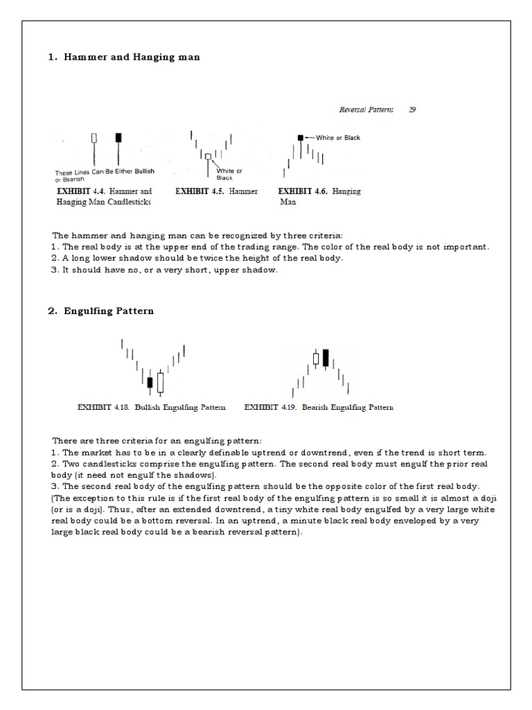 Key Candlestick Patterns Explained | PDF | Market Trend | Financial ...