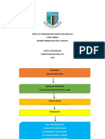 CARTA ORGANISASI.docx