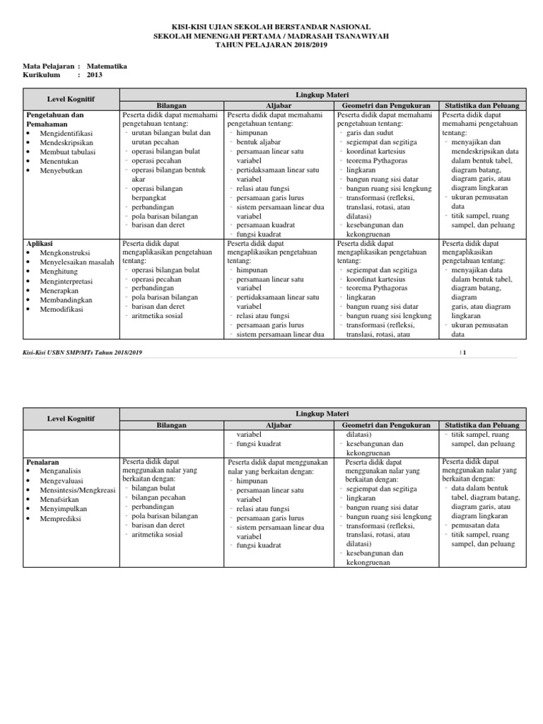 Kisi Kisi Usbn Smp Matematika K2013 Pdf