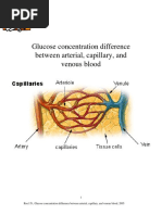 Download Roe Glucose Conc in Different Blood Compartments 2005 by jeffnroe1 SN40745127 doc pdf