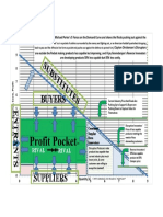 Profit Pocket Synthesizes 5 Forces & Disruptive & Reverse_1556064165