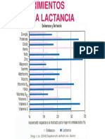 Cuadro Lactancia