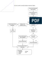 Bagan Alur Pendaftaran Pasien Dan Rekam Medis Puskesmas Timika