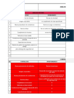 Matriz Dofa