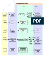 Sintagmas y Estructuras PDF