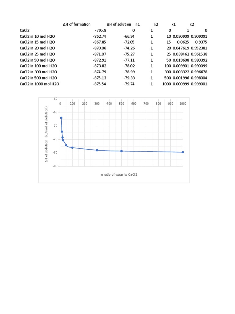 Thermodynamic Analysis of a Sulfuric Acid Evaporator Process PDF