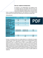 Actividad 2.teorías Del Comercio