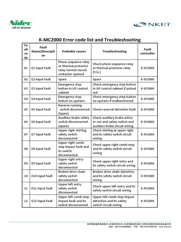 Escalator Error Code List And Troubleshooting | Pdf | Troubleshooting | Switch