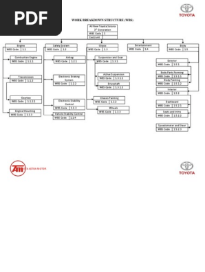 Work Breakdown Structure