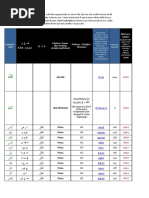 Quran Concordance Pattern Wise PDF