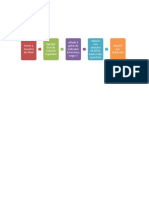 Diagrama de Bloques Dureza