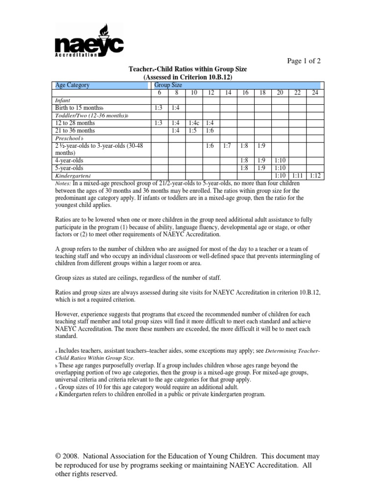 Page 1 of 2 Teacher Child Ratios Within Group Size (Assessed in