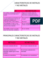 Principales Caracteristicas de Metales y No Metales2019