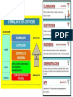 Jerarquia de Control de Riesgo