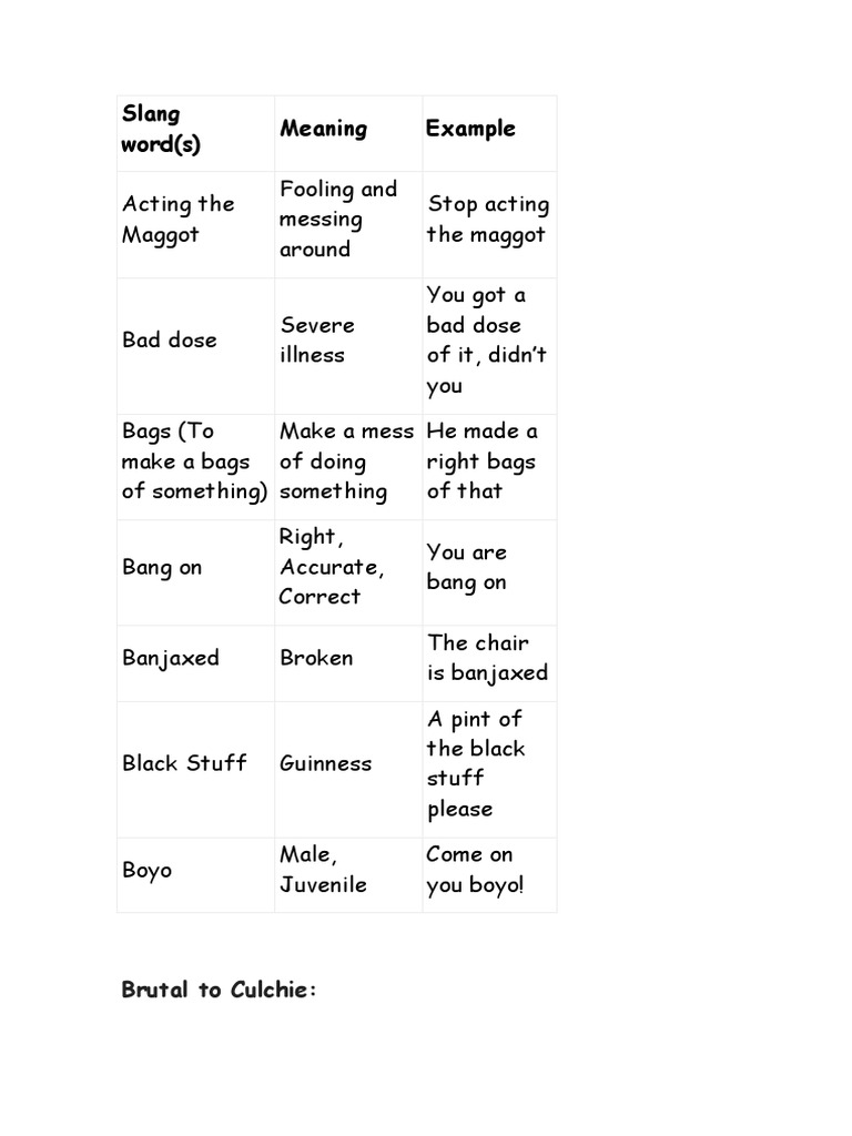 Slangs | PDF | Semantics | Slang