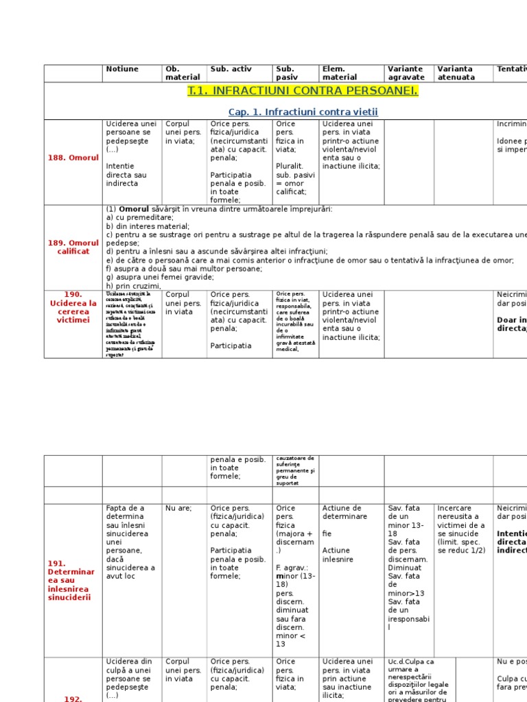 Tabel Infractiuni PENAL SPECIAL | PDF