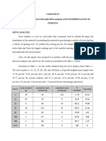 Presentation, Analysis (With Spss Analysis) and Interpretation of Findings