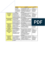 Rubric A