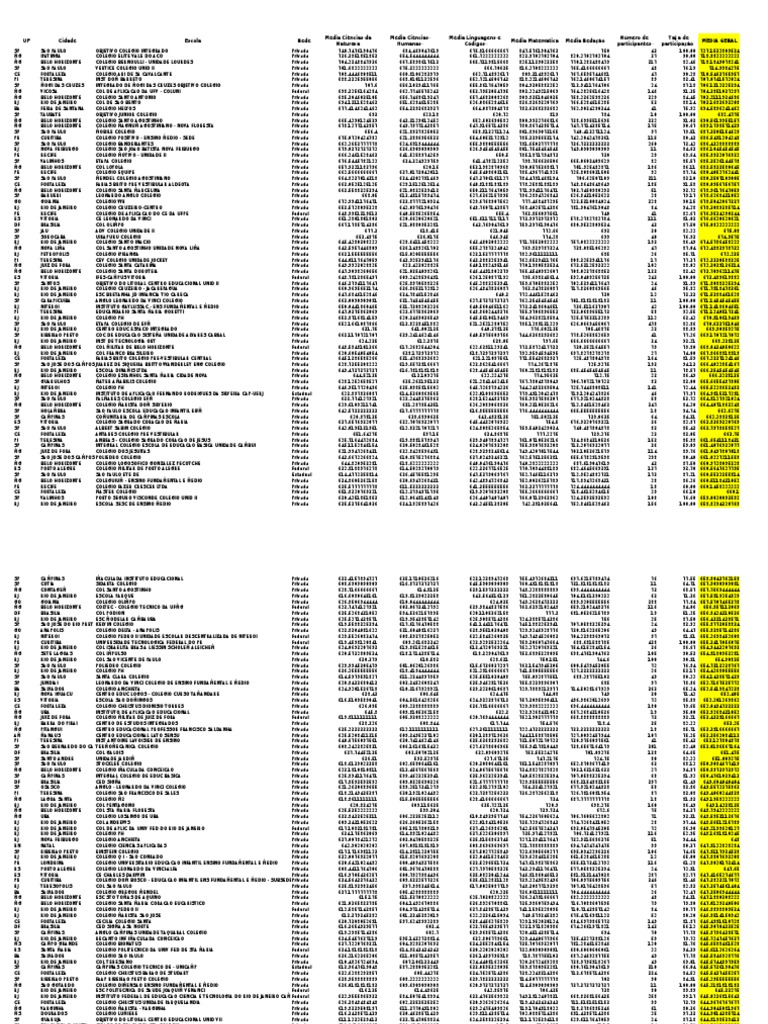 Datas ENEM 2023, Colégio Arquidiocesano Ouro Branco