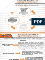 Presentación Del Proceso Ajuste Redan