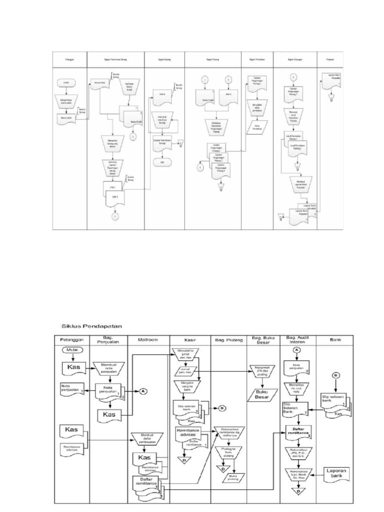 Flowchart PDF 3 | PDF