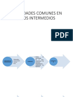 Habilidades Comunes en Años Intermedios