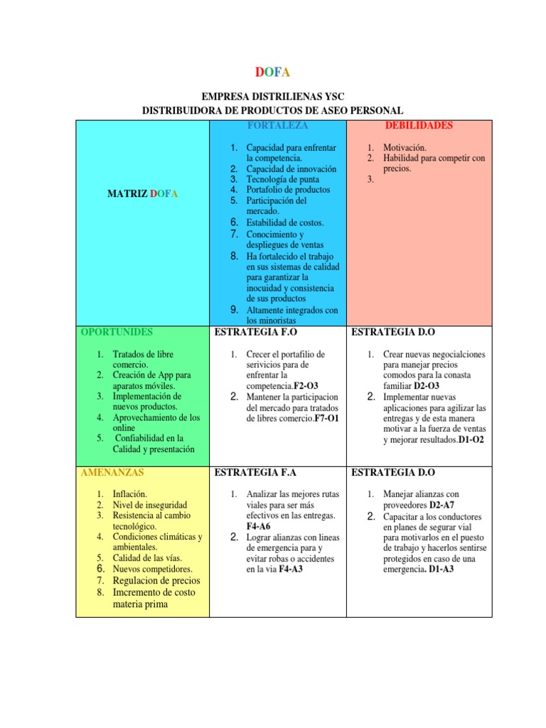 MATRIZ DOFA Productos E Aseo Personal Tecnolog a E Ingenier a Economias