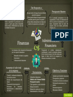 Infografia: Administración Financiera