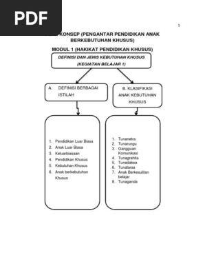 Abk Modul 1 2