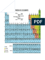 Tabla Periodica de Los Elementos Completa