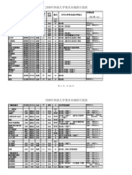 2008年西南大学重庆成招计划表