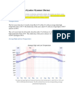 Average Weather in Kyaukse Myanmar PDF