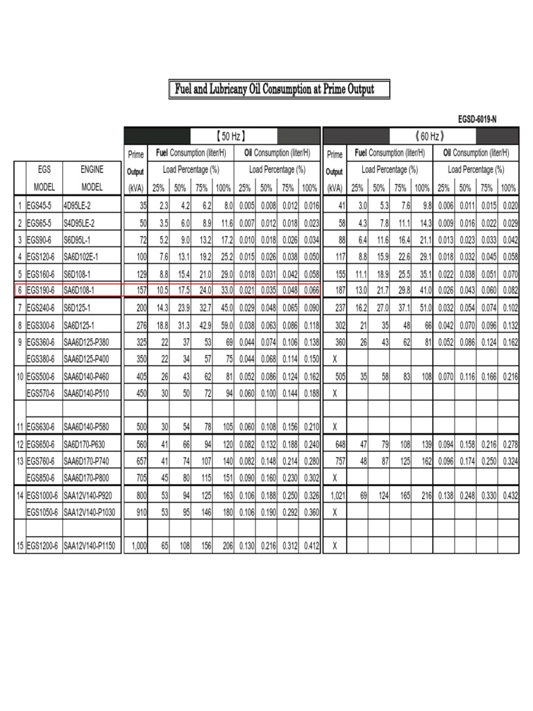 Fuel & Oil Consumption EGS Komatsu PDF PDF Fuels Engines
