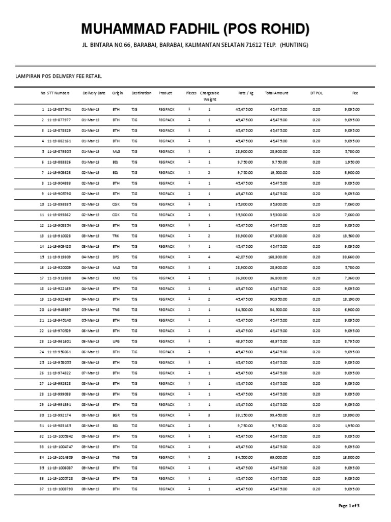 Retail Delivery Fee Summary Report | PDF