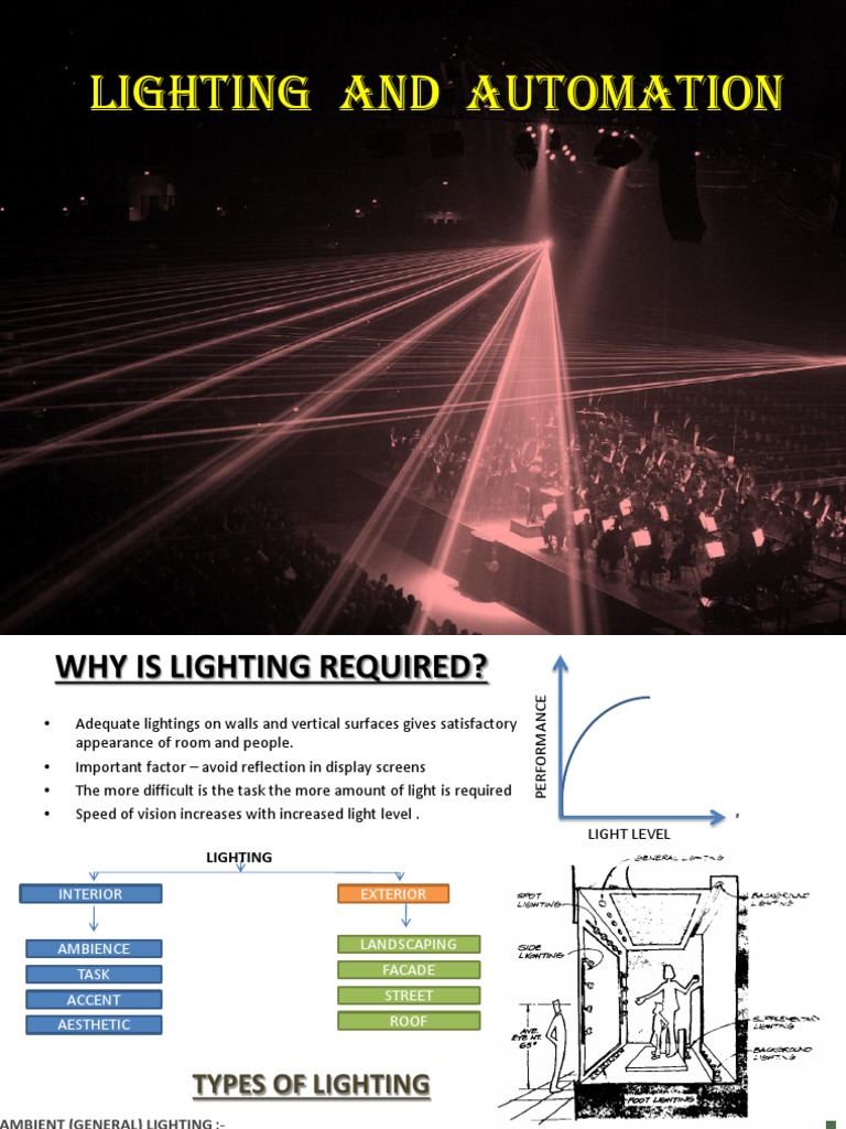 Satisfactory Lumen Command in Lighting | PDF | Compact Fluorescent Lamp ...