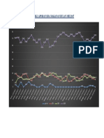 Grafik Sisa Makanan