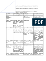 Tarea IV de Geografia Turistica RD