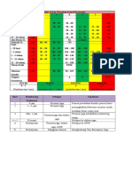 Pediatric Early Warning Score Parameter