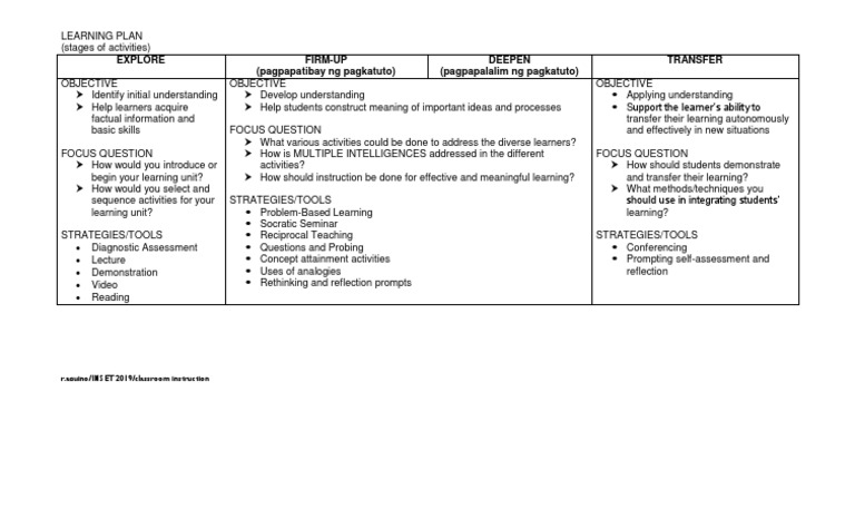 Lna Classroom-Instruction | PDF | Applied Psychology | Learning