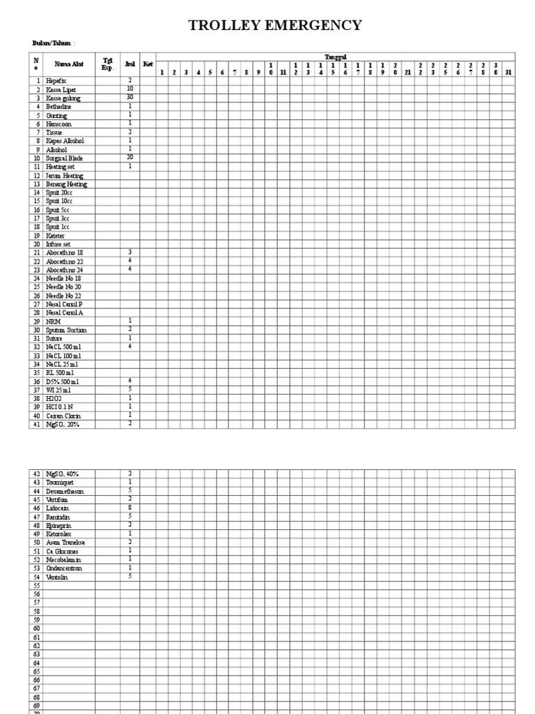 Emergency Trolley Equipment Checklist | PDF