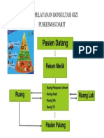 ALUR PELAYANAN KONSULTASI GIZI.docx