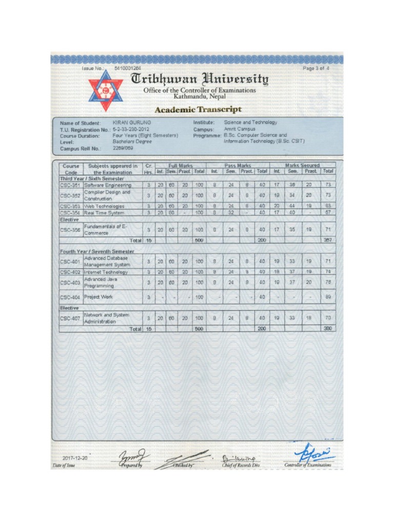 Bachelors | PDF