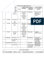 Formularium Rs