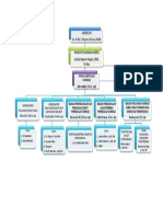 BAGAN STRUKTUR IFRS - Lengkap