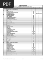 Comprehensive Equipment List Overview | PDF