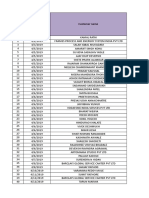 April 2019 Physical Delivery Report